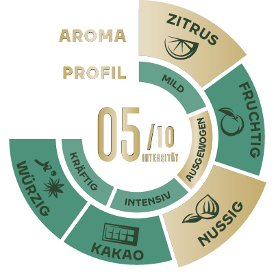 Jacobs Barista Crema - café em grão - 1 quilo