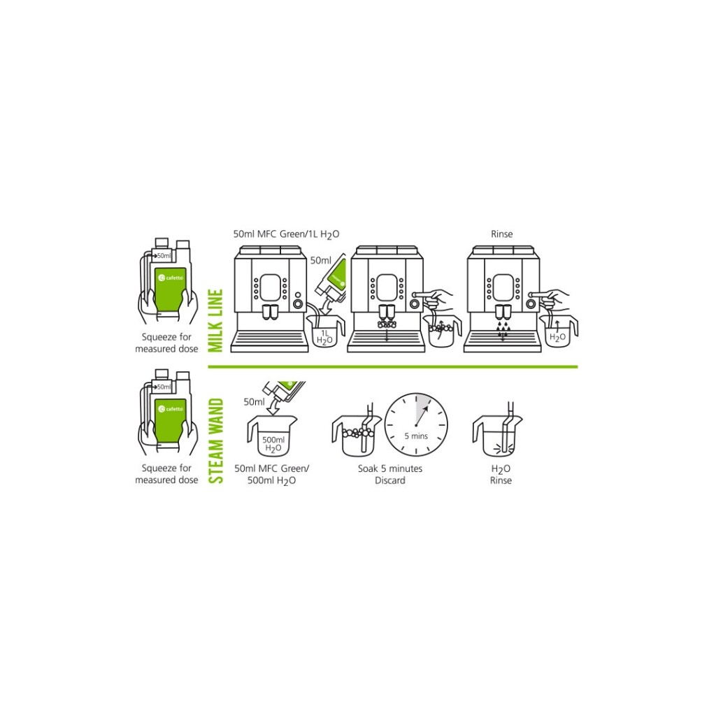 Cafetto - Limpador de bocal de leite MFC® verde - 1 litro